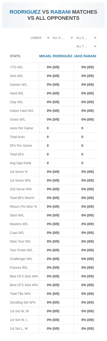Jake Rabani Mikael Rodriguez Prediction Stats