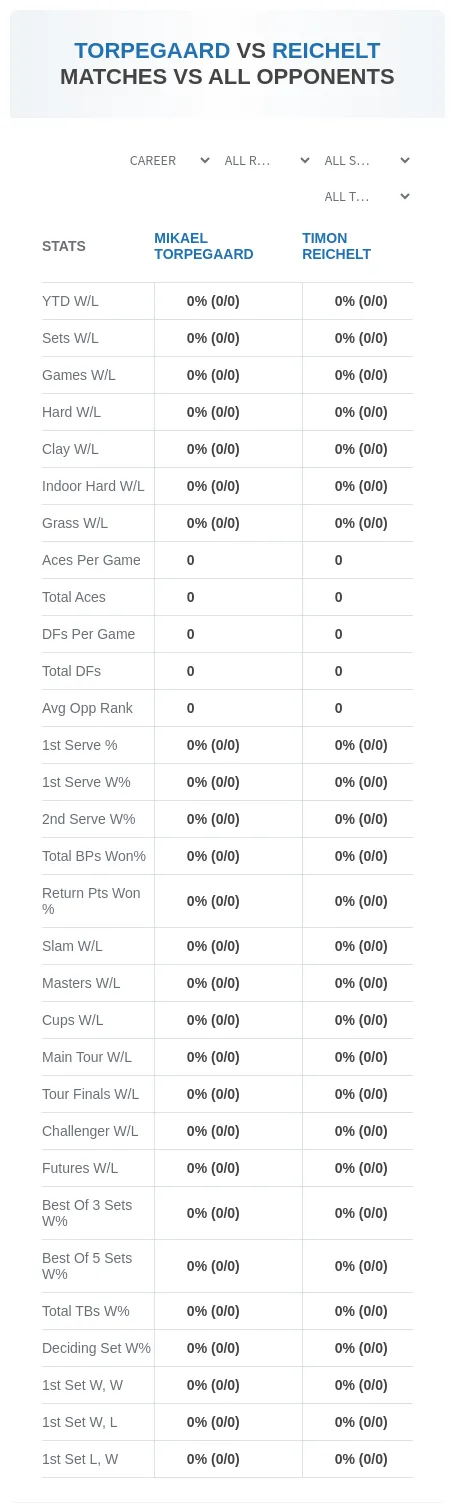 Timon Reichelt Mikael Torpegaard Prediction Stats