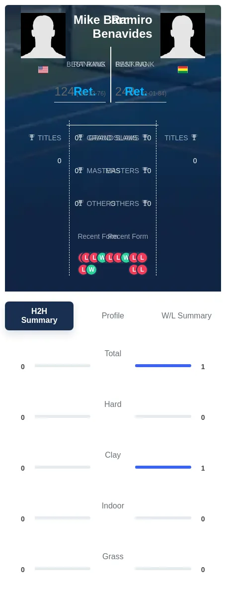 Barr Benavides H2h Summary Stats