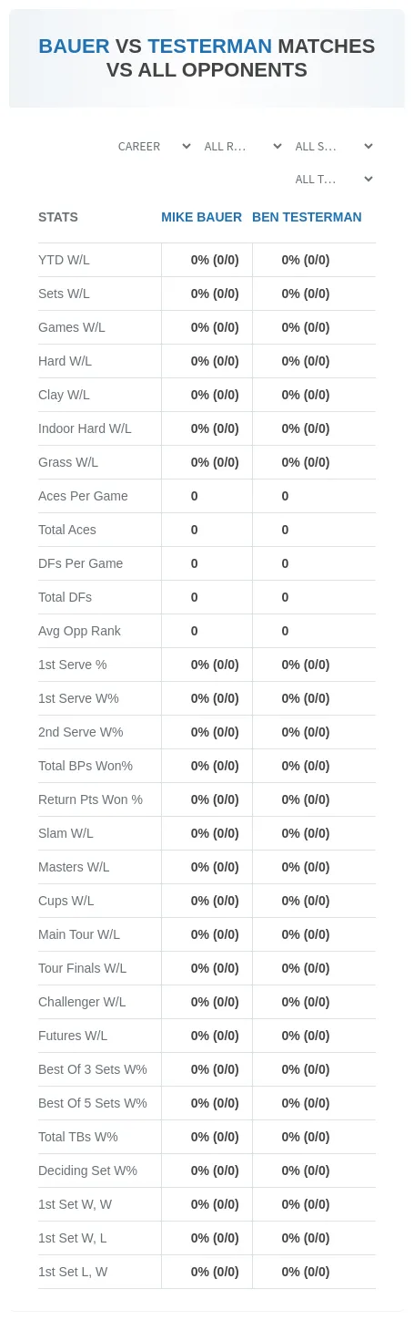 Mike Bauer Ben Testerman Prediction Stats