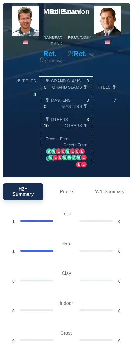 Bauer Scanlon H2h Summary Stats