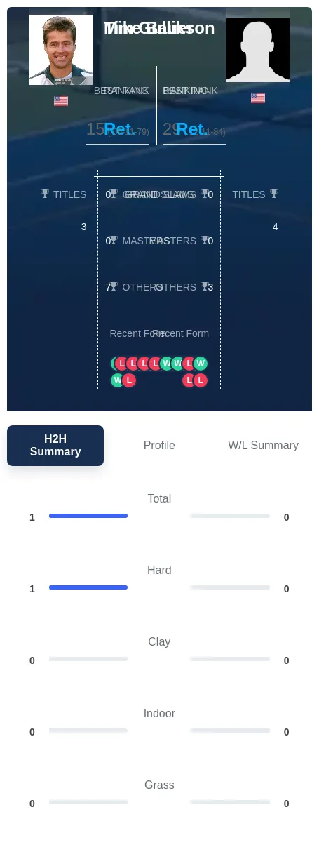 Bauer Gullikson H2h Summary Stats