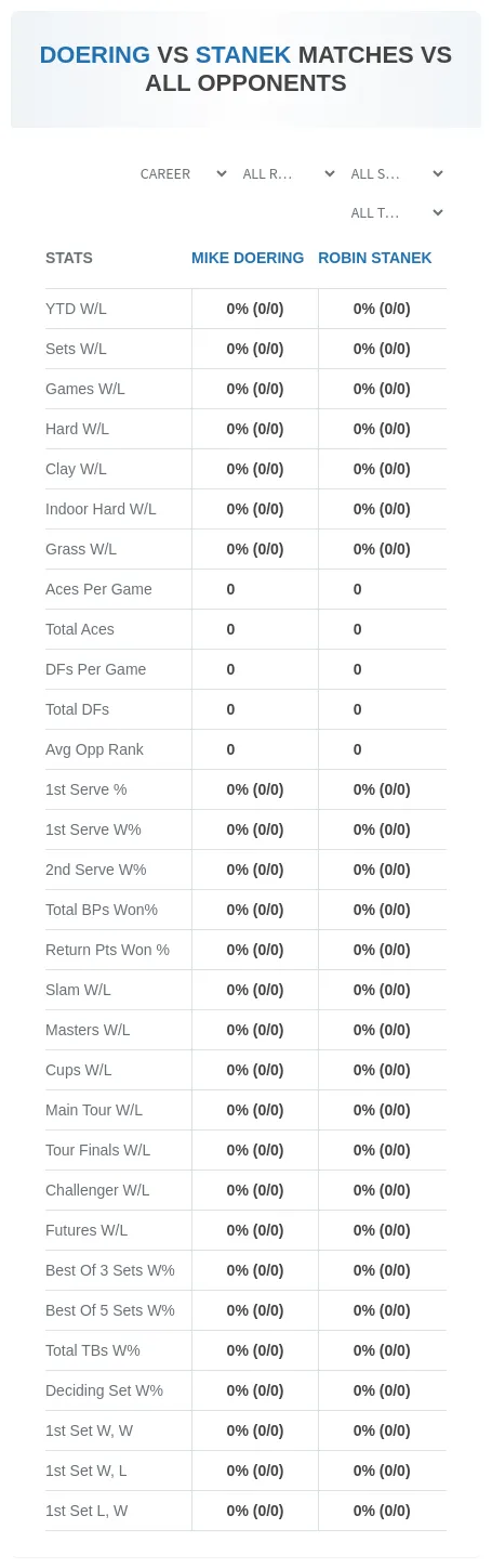 Mike Doering Robin Stanek Prediction Stats