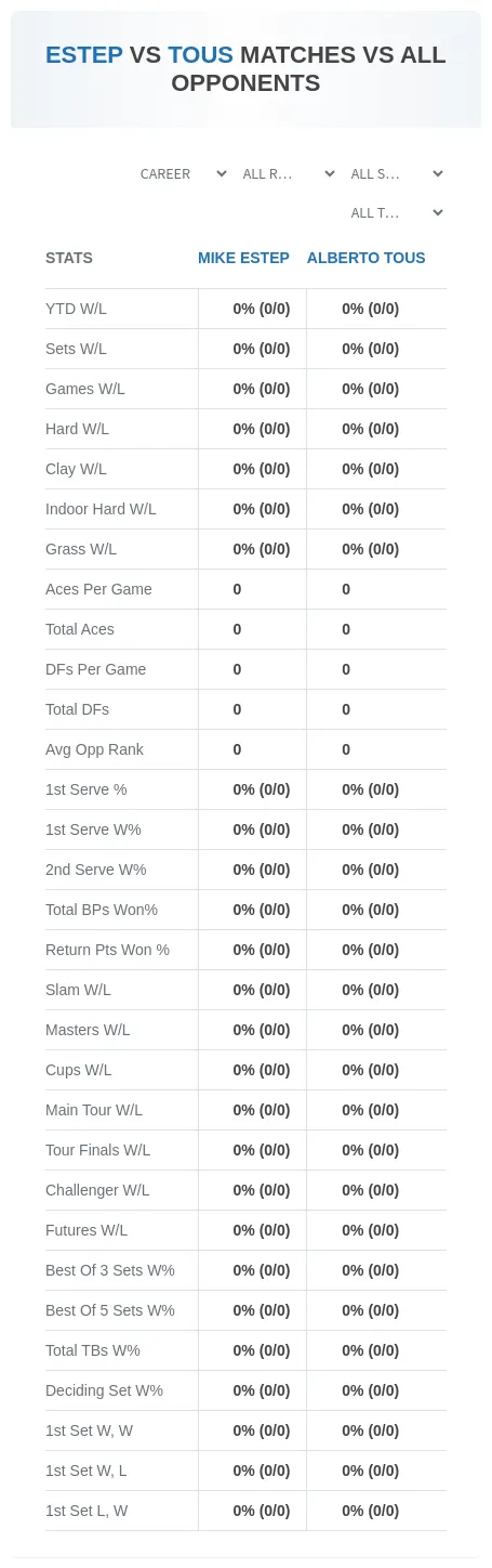 Mike Estep Alberto Tous Prediction Stats