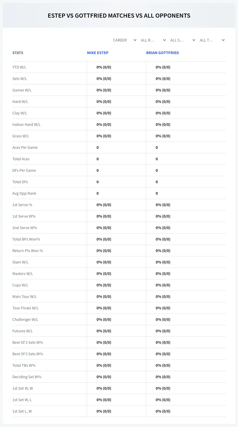 Mike Estep Brian Gottfried Prediction Stats