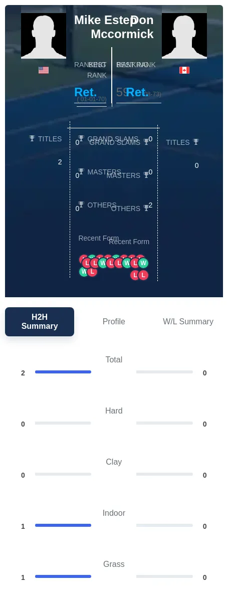 Estep Mccormick H2h Summary Stats
