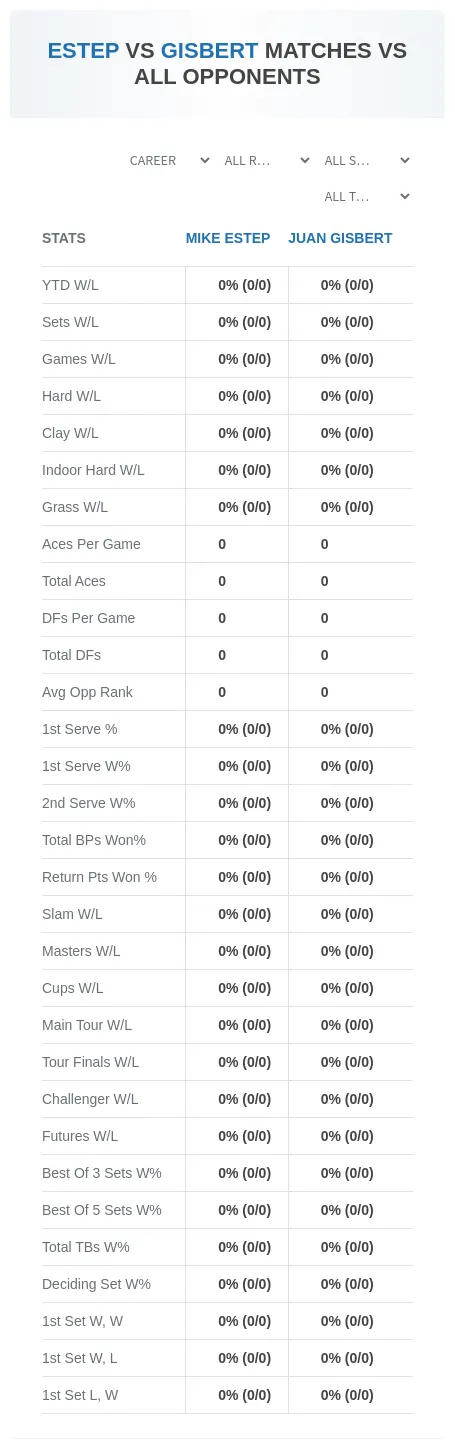 Juan Gisbert Mike Estep Prediction Stats