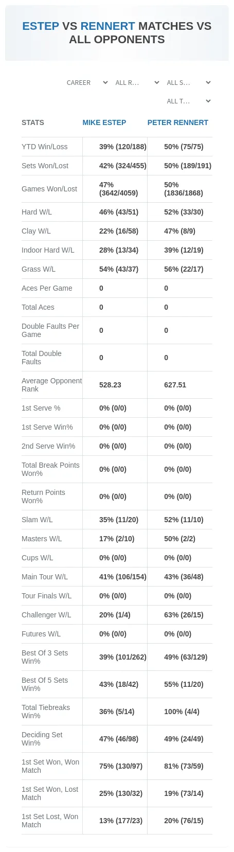 Mike Estep Peter Rennert Prediction Stats