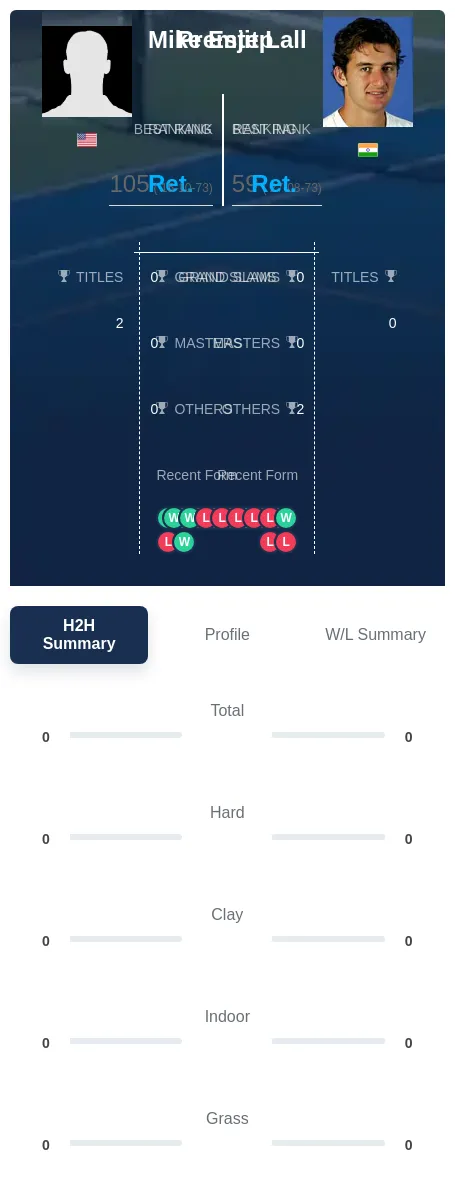 Estep Lall H2h Summary Stats