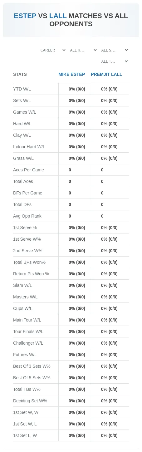 Mike Estep Premjit Lall Prediction Stats