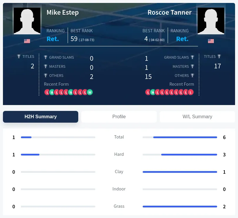 Estep Tanner H2h Summary Stats