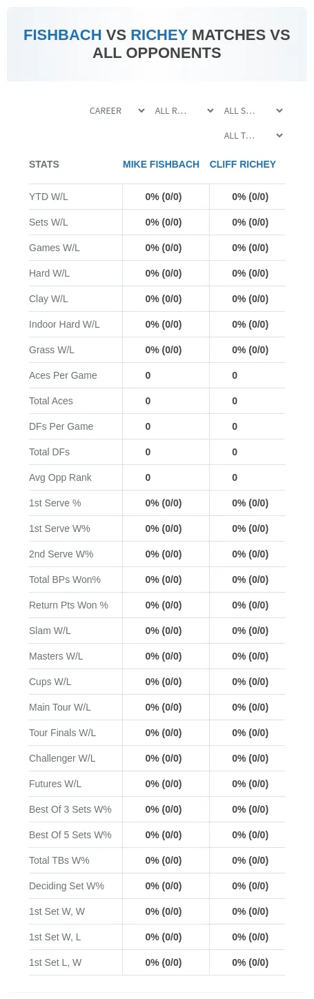 Cliff Richey Mike Fishbach Prediction Stats