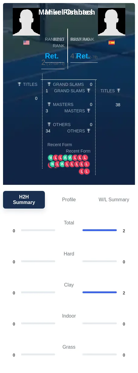 Fishbach Orantes H2h Summary Stats