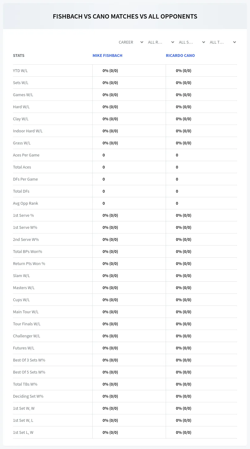 Ricardo Cano Mike Fishbach Prediction Stats