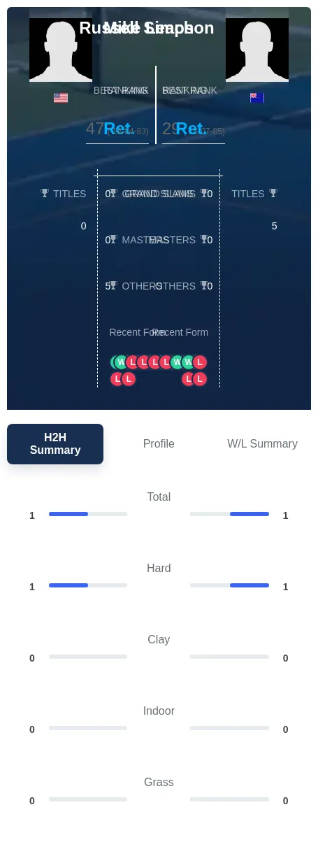 Leach Simpson H2h Summary Stats