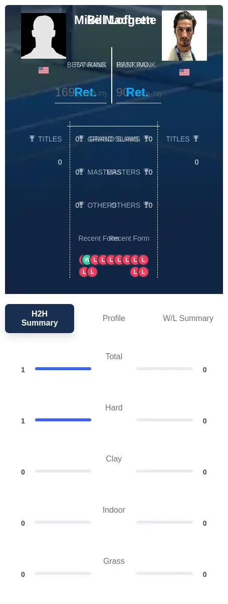 Lofgren Machette H2h Summary Stats