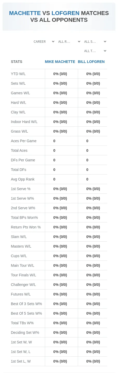 Bill Lofgren Mike Machette Prediction Stats