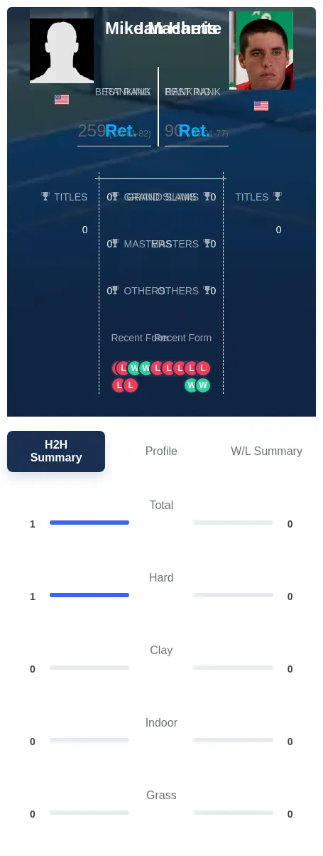 Harris Machette H2h Summary Stats