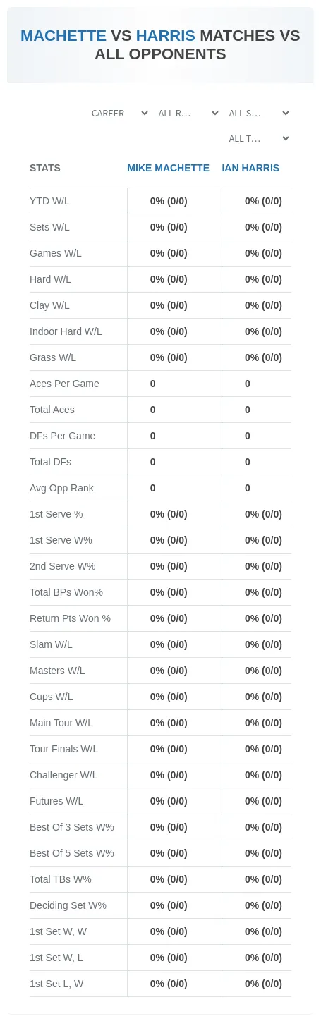 Ian Harris Mike Machette Prediction Stats