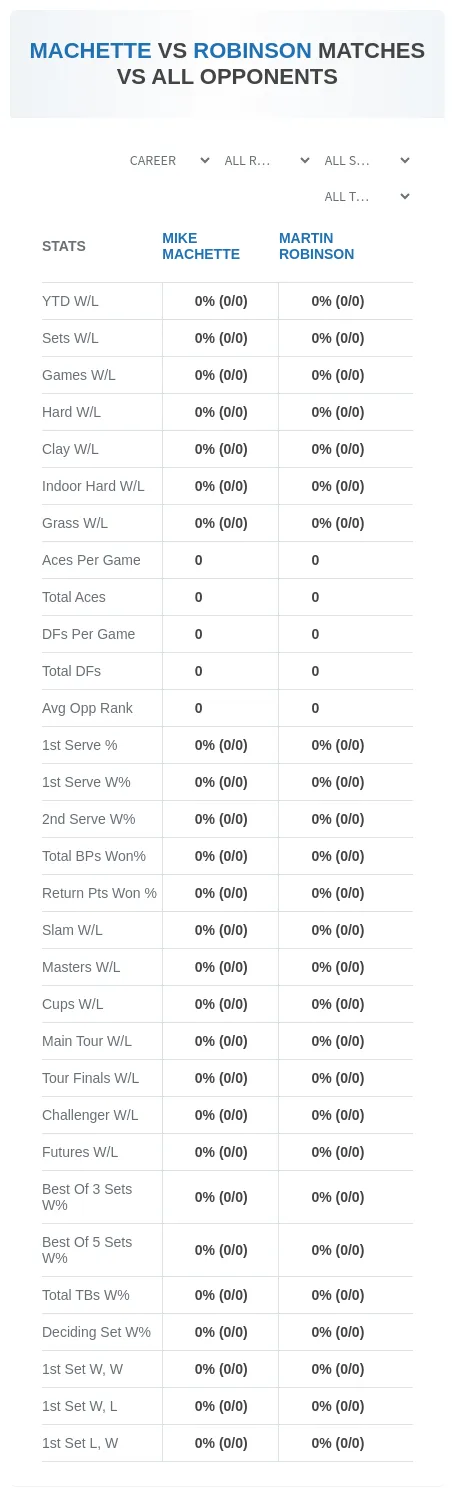 Mike Machette Martin Robinson Prediction Stats