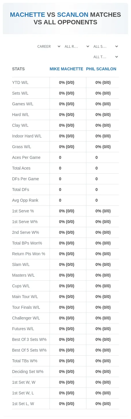 Mike Machette Phil Scanlon Prediction Stats