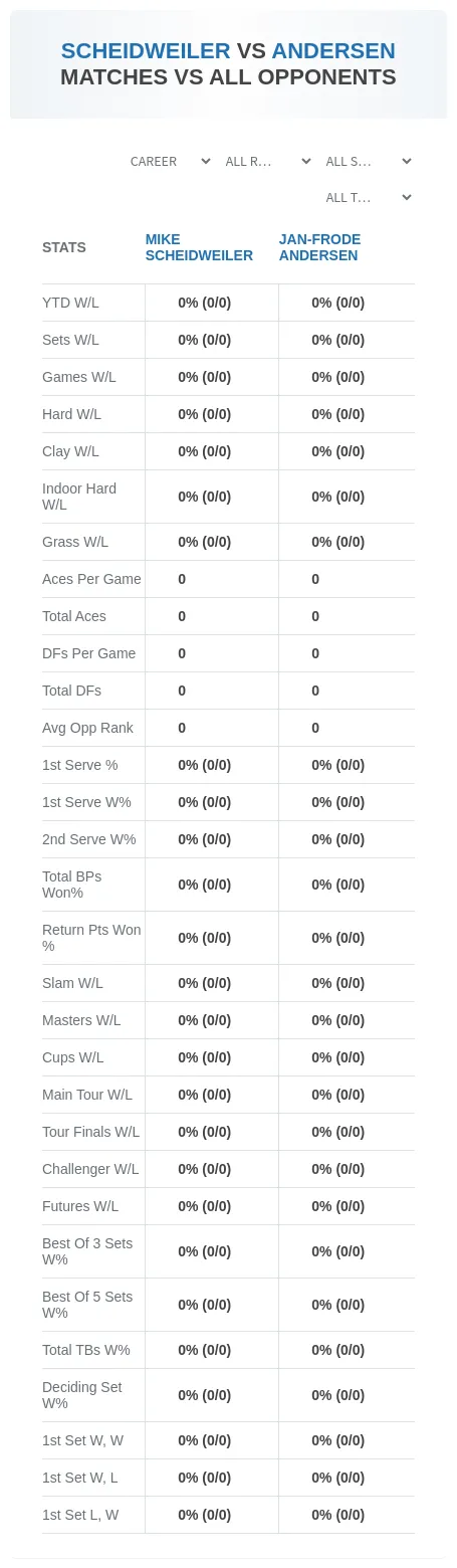 Mike Scheidweiler Jan-Frode Andersen Prediction Stats