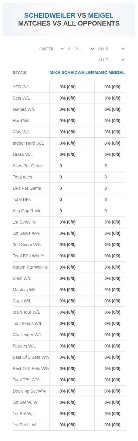 Mike Scheidweiler Marc Meigel Prediction Stats