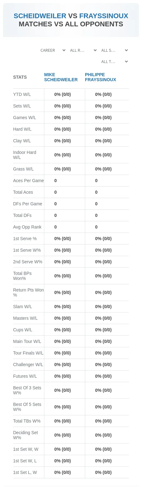 Mike Scheidweiler Philippe Frayssinoux Prediction Stats