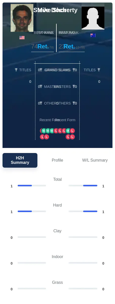 Shore Docherty H2h Summary Stats