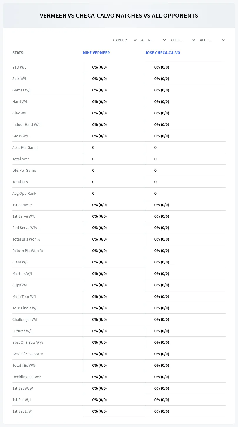 Mike Vermeer Jose Checa-Calvo Prediction Stats