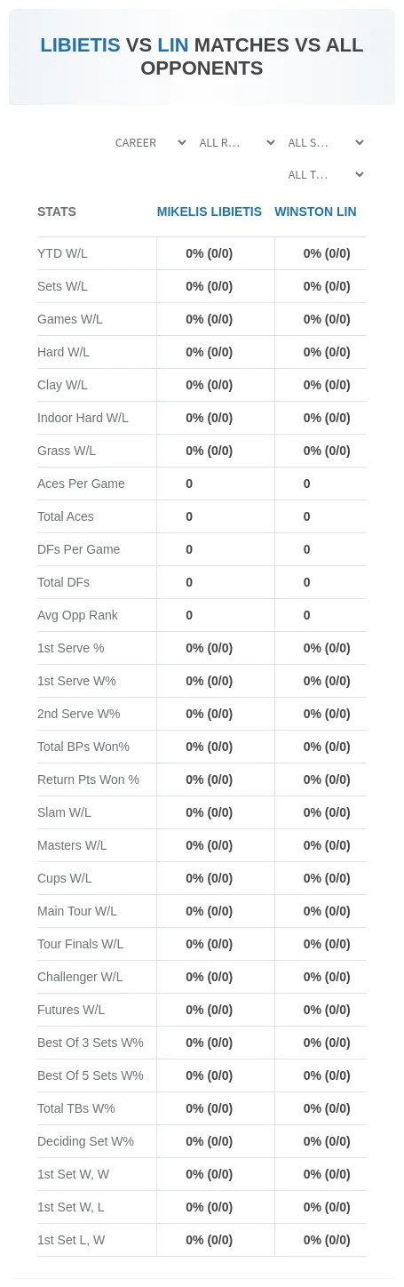 Mikelis Libietis Winston Lin Prediction Stats