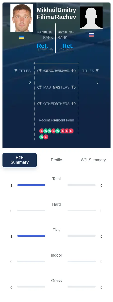 Filima Rachev H2h Summary Stats