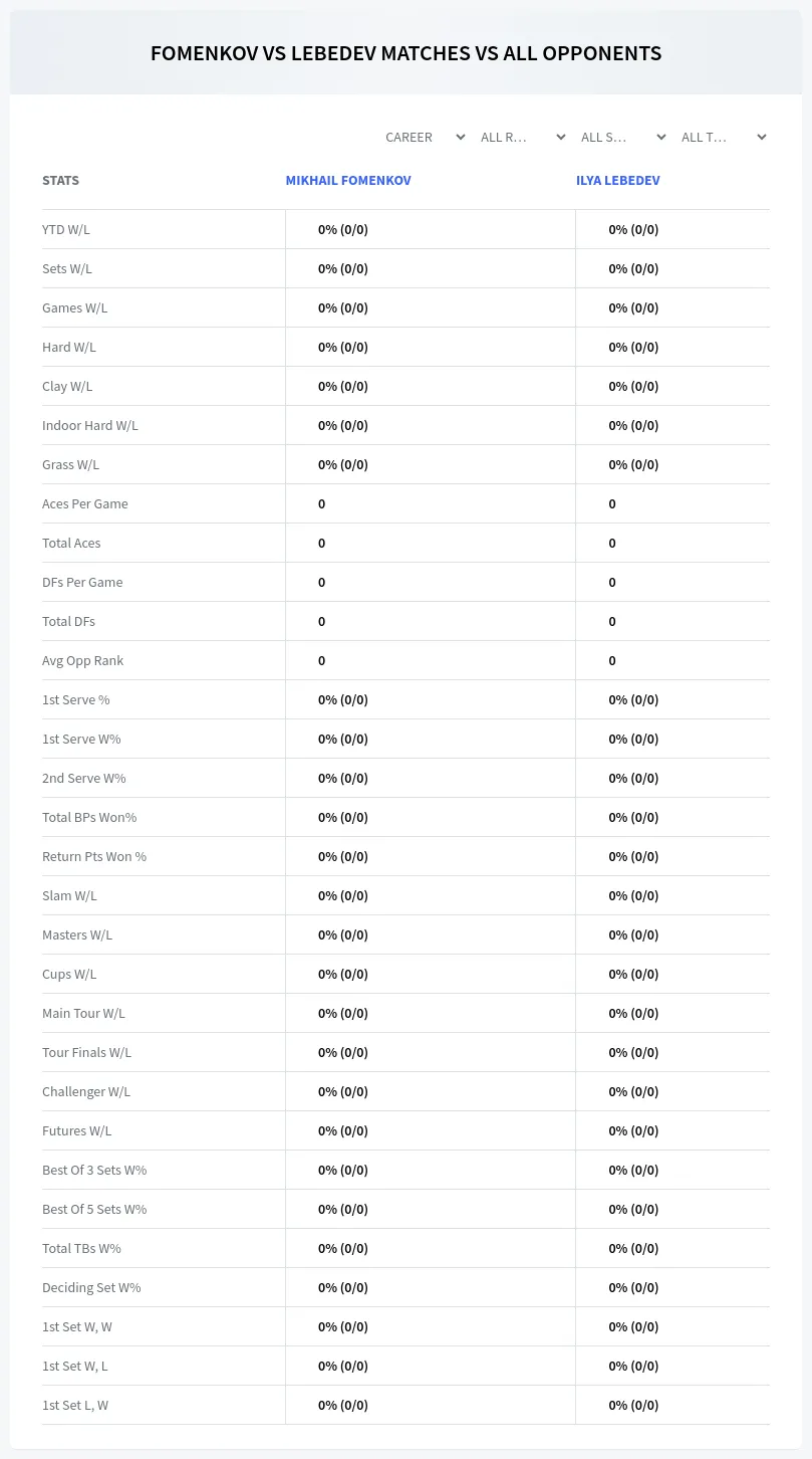 Ilya Lebedev Mikhail Fomenkov Prediction Stats