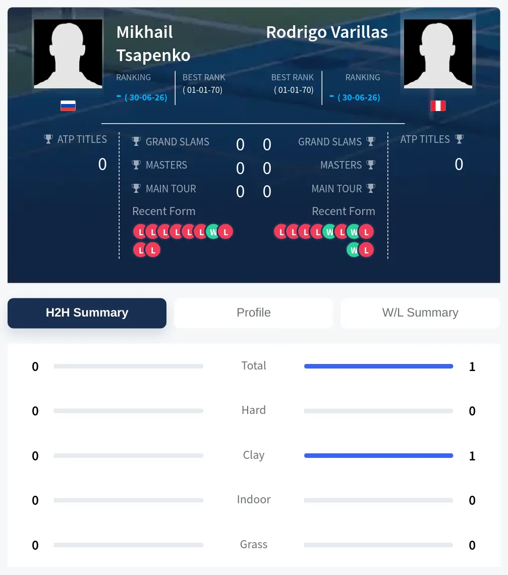 Varillas Tsapenko H2h Summary Stats