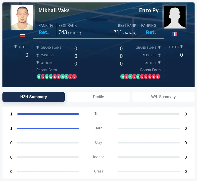 Vaks Py H2h Summary Stats