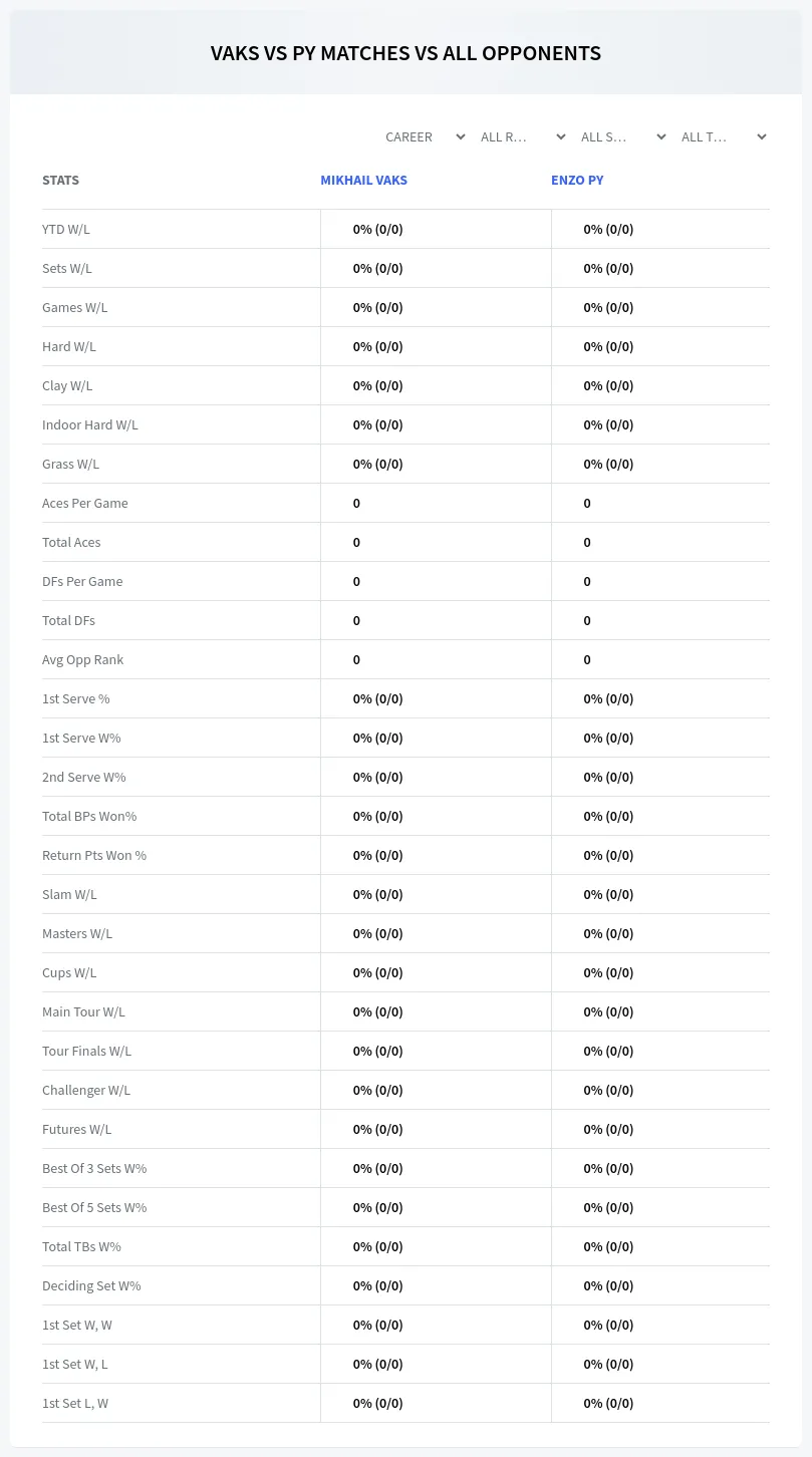 Mikhail Vaks Enzo Py Prediction Stats