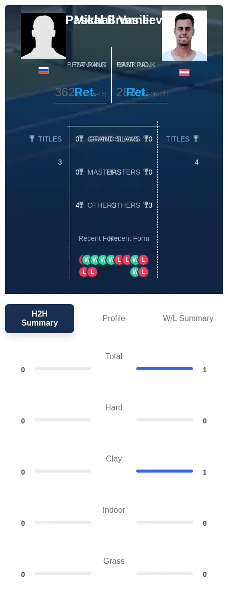 Brunner Vasiliev H2h Summary Stats