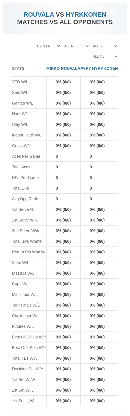 Mikko Rouvala Pyry Hyrkkonen Prediction Stats