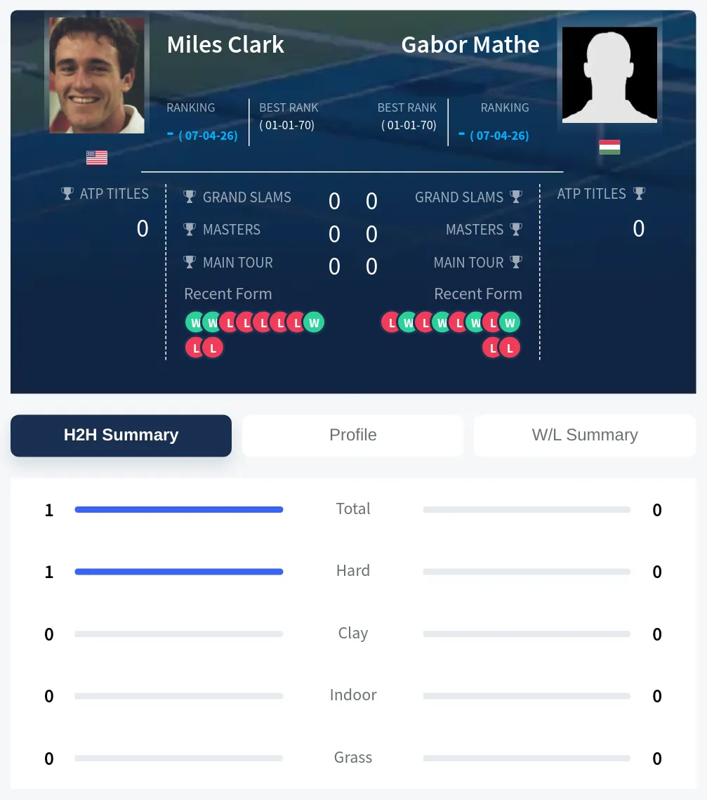 Clark Mathe H2h Summary Stats