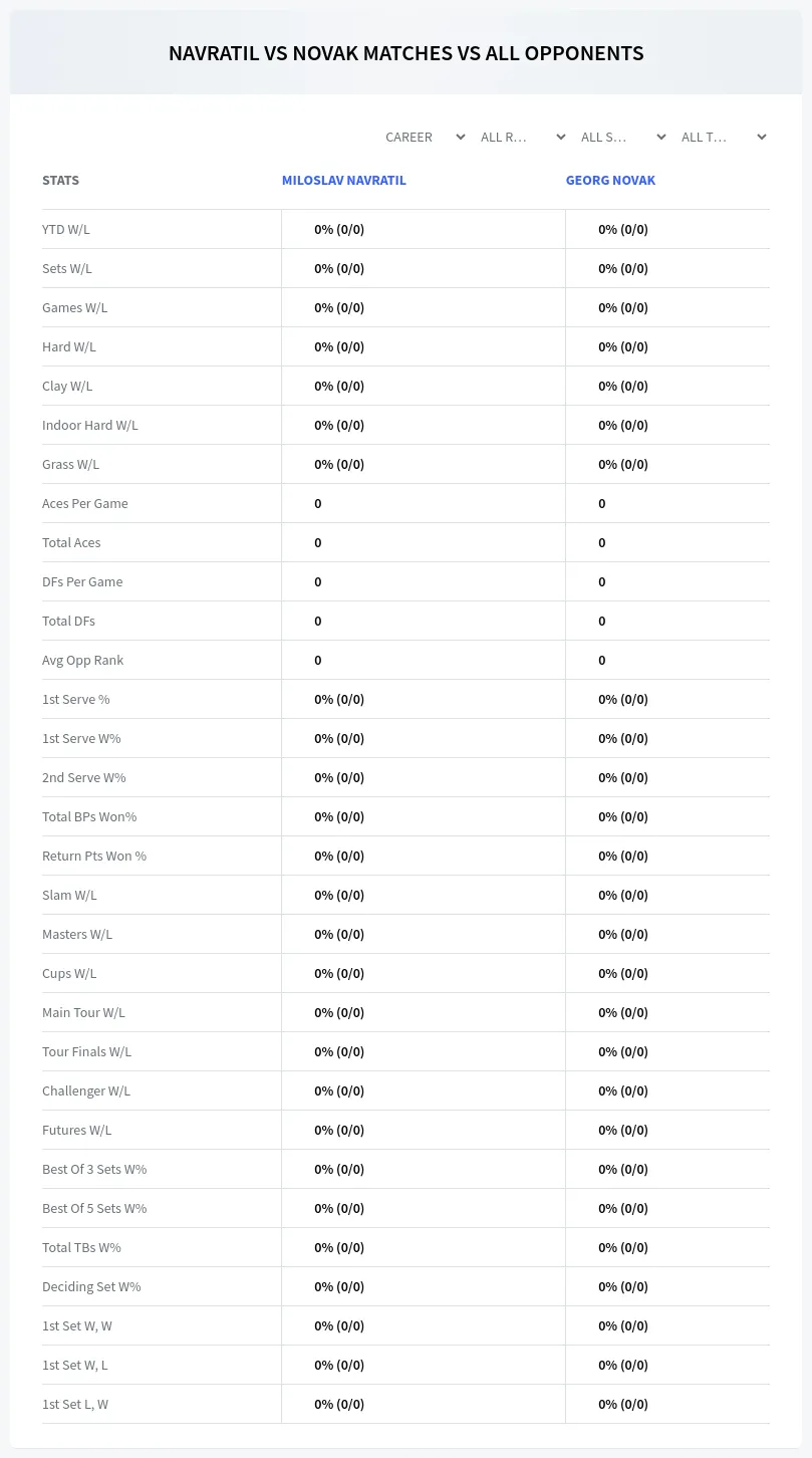 Miloslav Navratil Georg Novak Prediction Stats