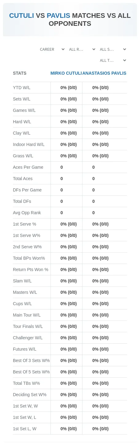 Mirko Cutuli Anastasios Pavlis Prediction Stats