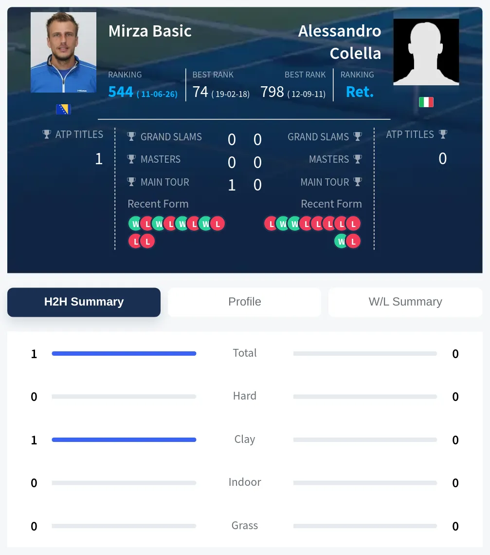 Basic Colella H2h Summary Stats