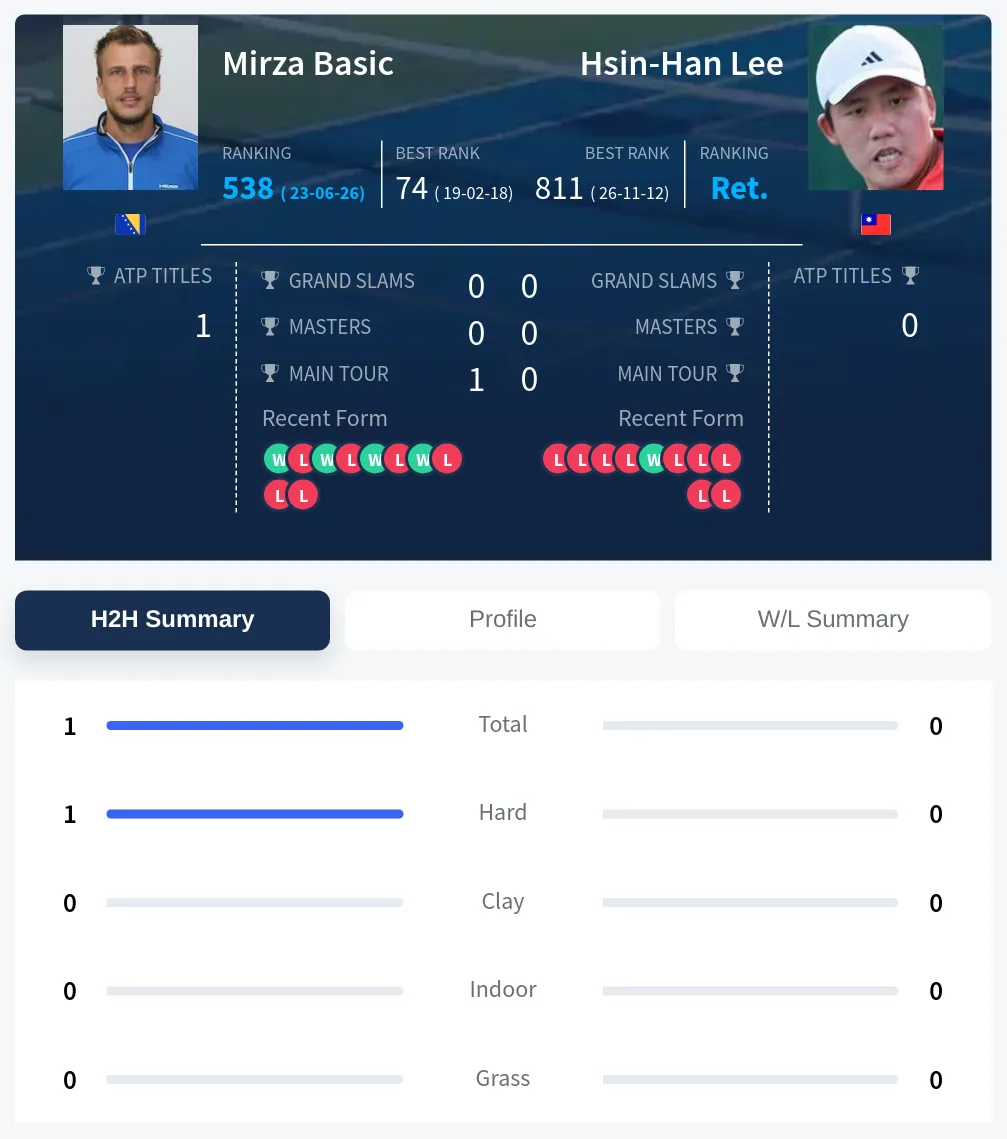 Basic Lee H2h Summary Stats