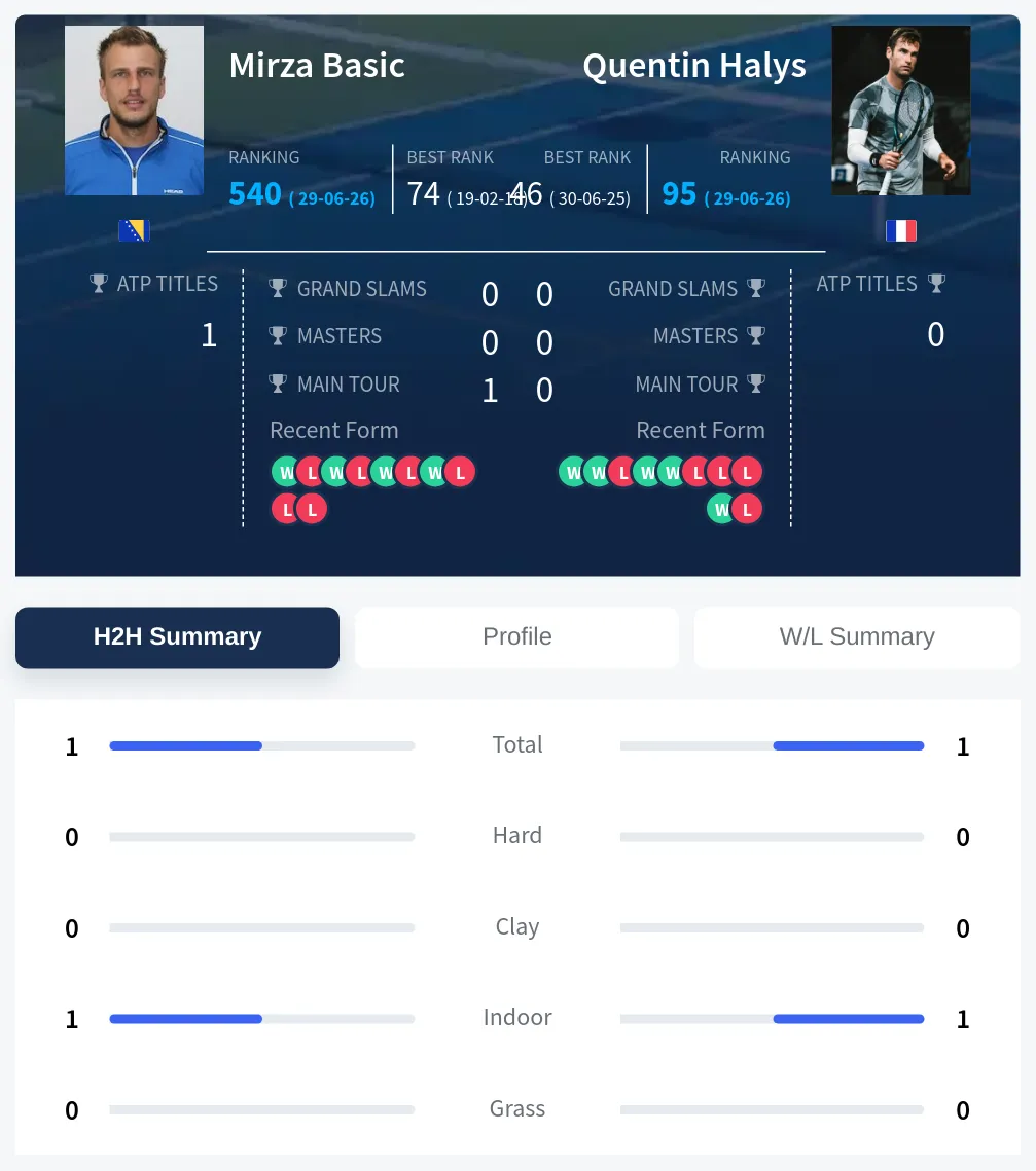Basic Halys H2h Summary Stats