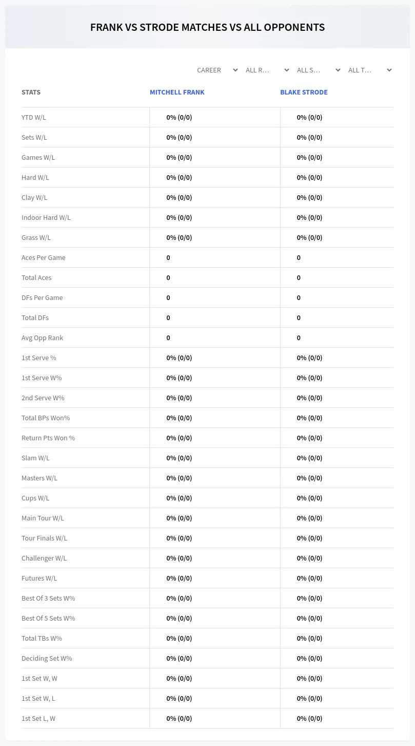 Mitchell Frank Blake Strode Prediction Stats