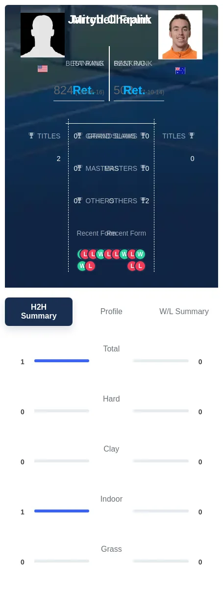 Chaplin Frank H2h Summary Stats
