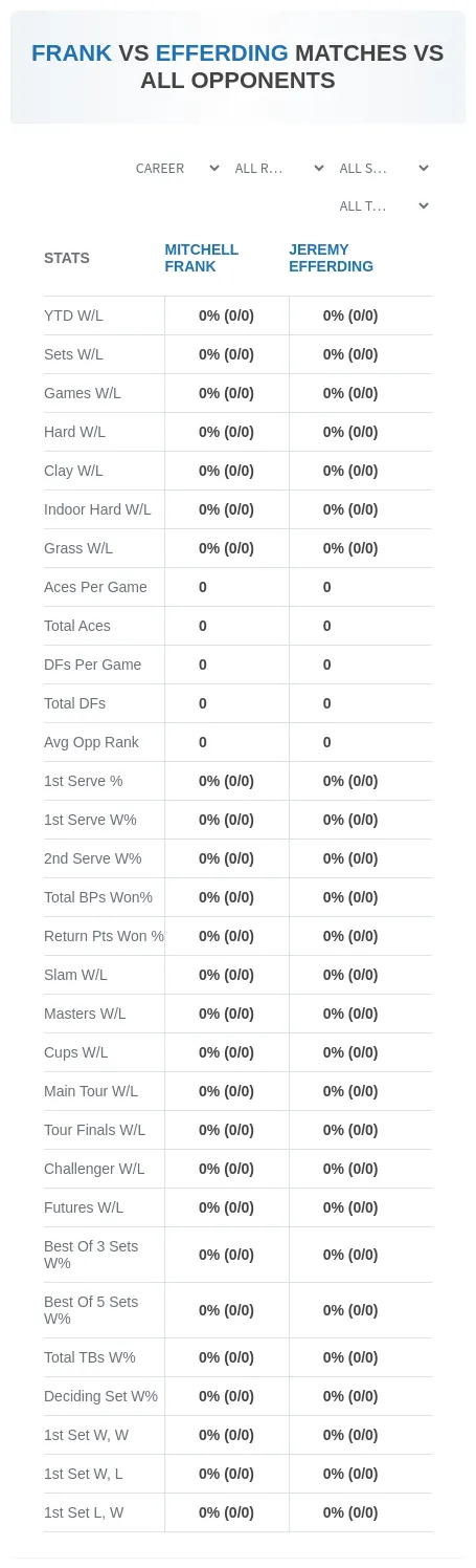 Mitchell Frank Jeremy Efferding Prediction Stats