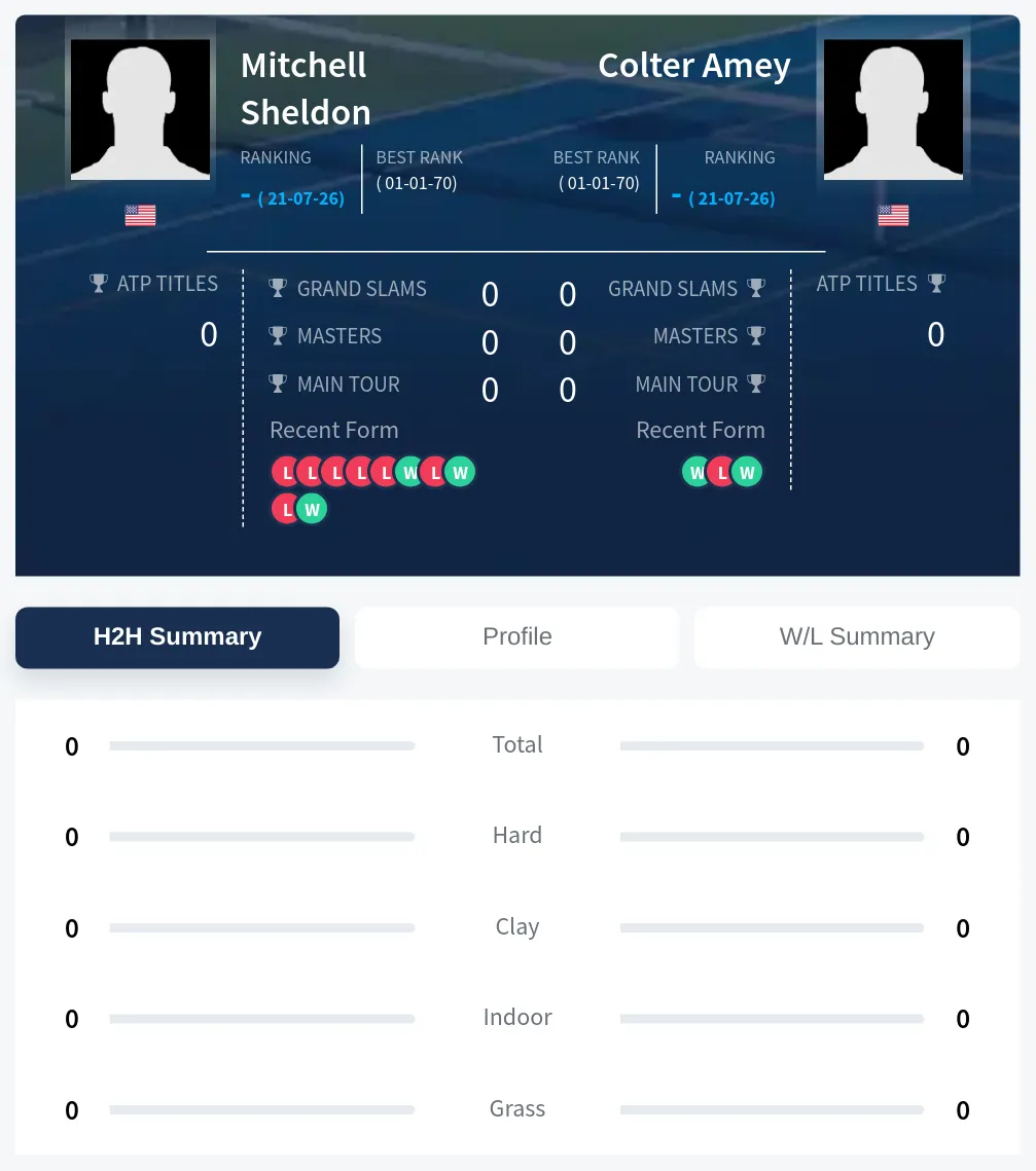 Sheldon Amey H2h Summary Stats
