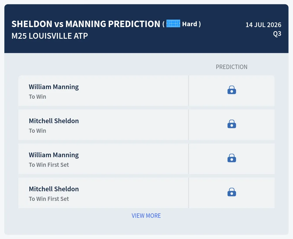Sheldon Manning H2h Predictions at M25 Louisville Day 2