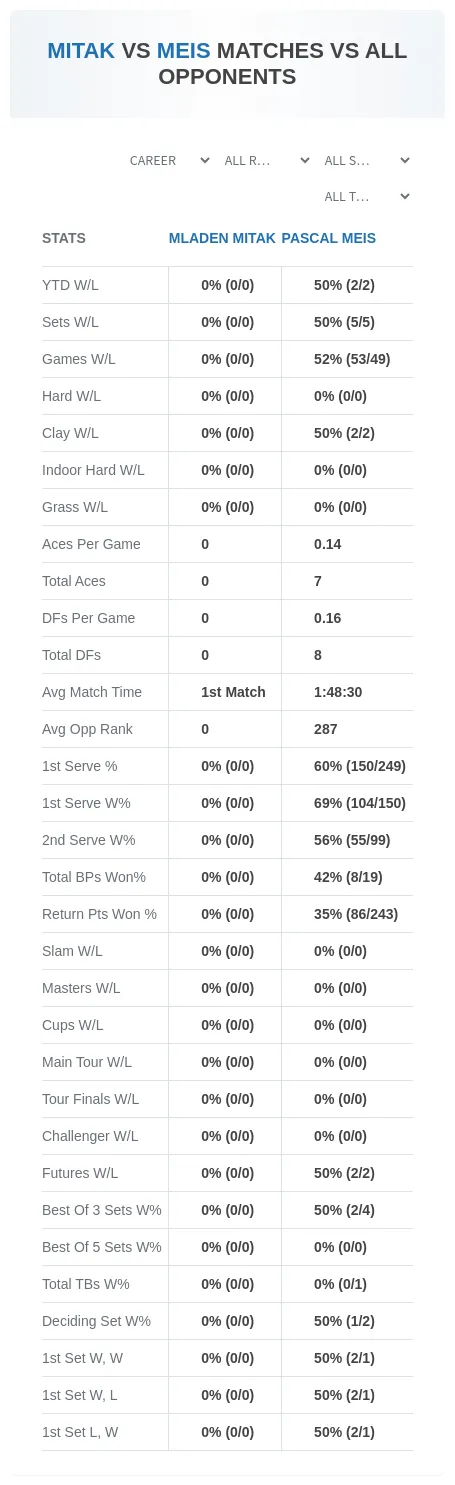 Mladen Mitak Pascal Meis Prediction Stats